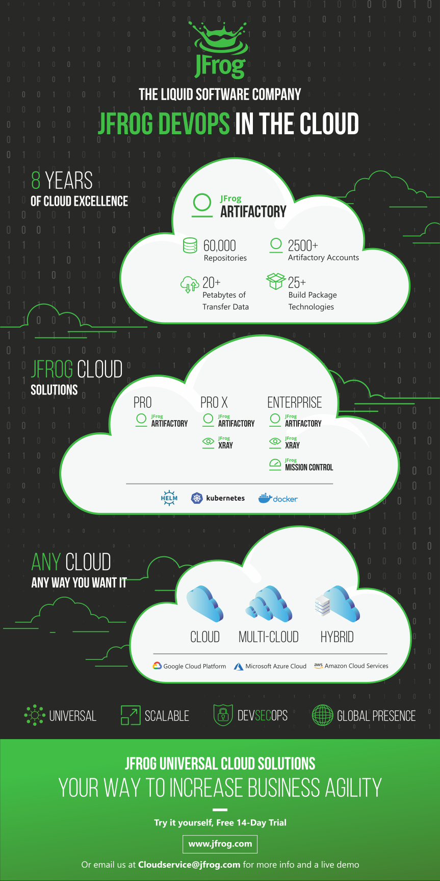 DevOps in the Cloud