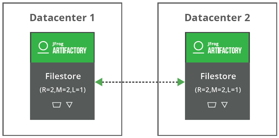 Best Practices for Managing Your Artifactory Filestore | JFrog