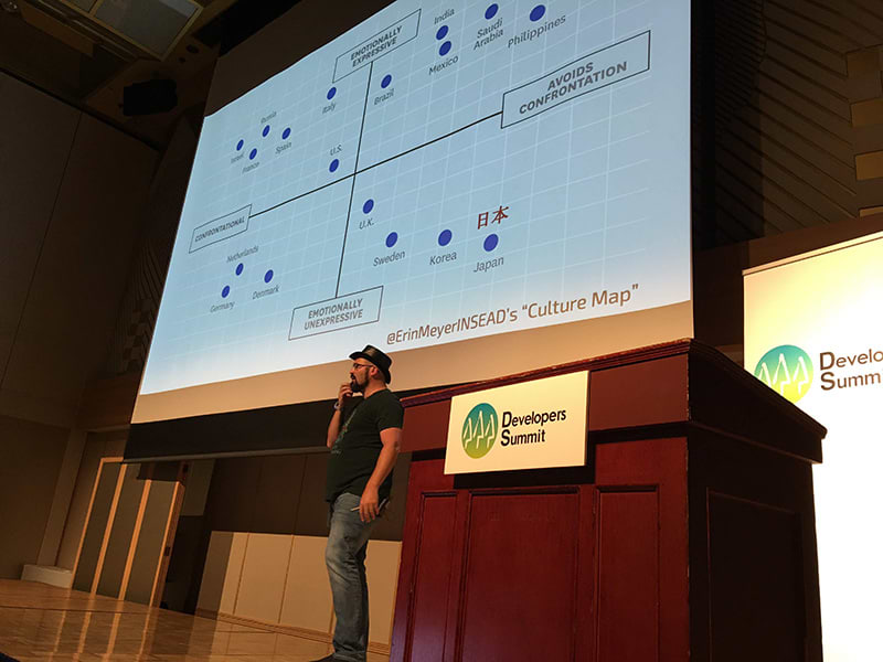 JFrog Developer Summit