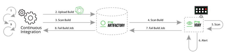 Why a Unified DevOps Platform is Essential | JFrog