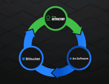 Pairing Atlassian and Artifactory for 360-Degree DevOps