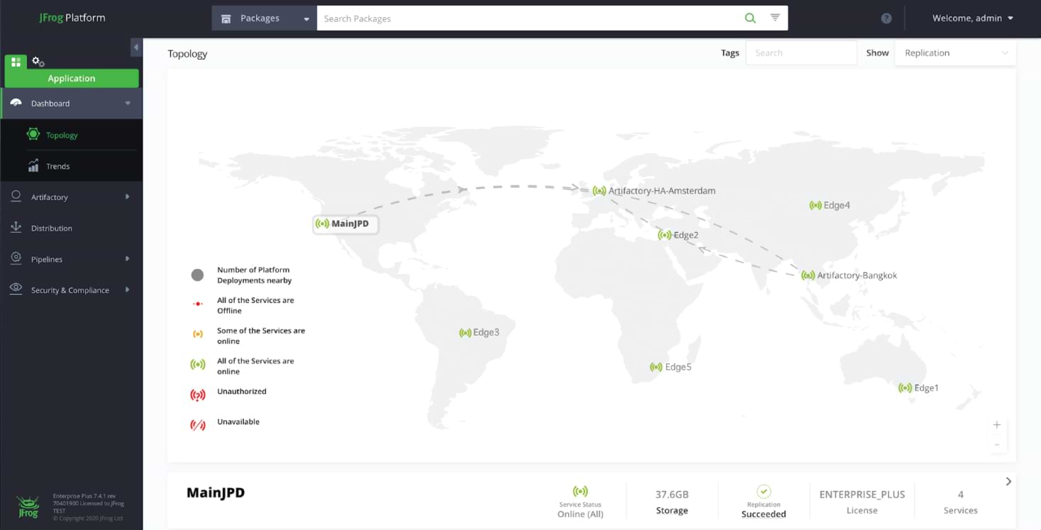Distribution across the globe