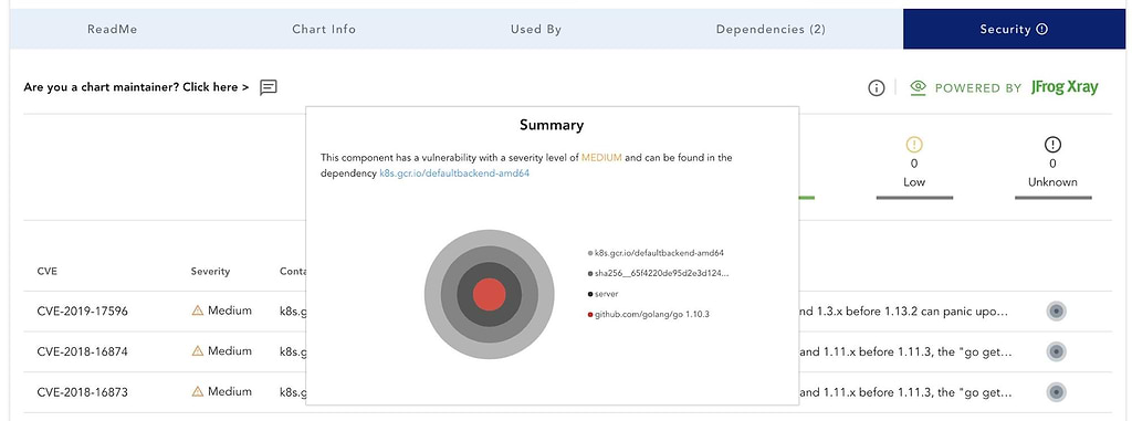 ChartCenter Vulnerability Information