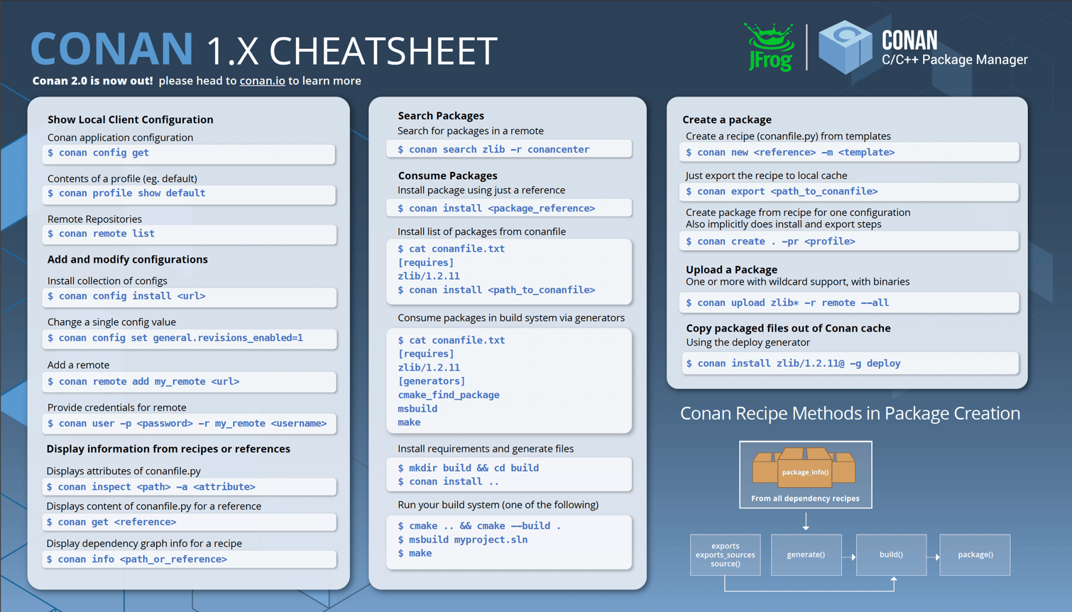 Conan 2.0 Cheatsheet
