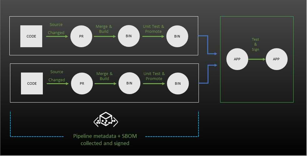 JFrog Signed Pipelines for CI/CD