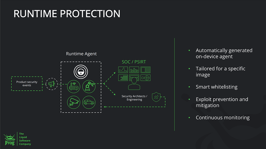 Discover Why JFrog And Vdoo Are A DevSecOps Match Made In Heaven