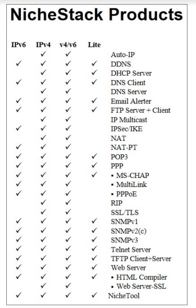 NicheStack Protocol Support