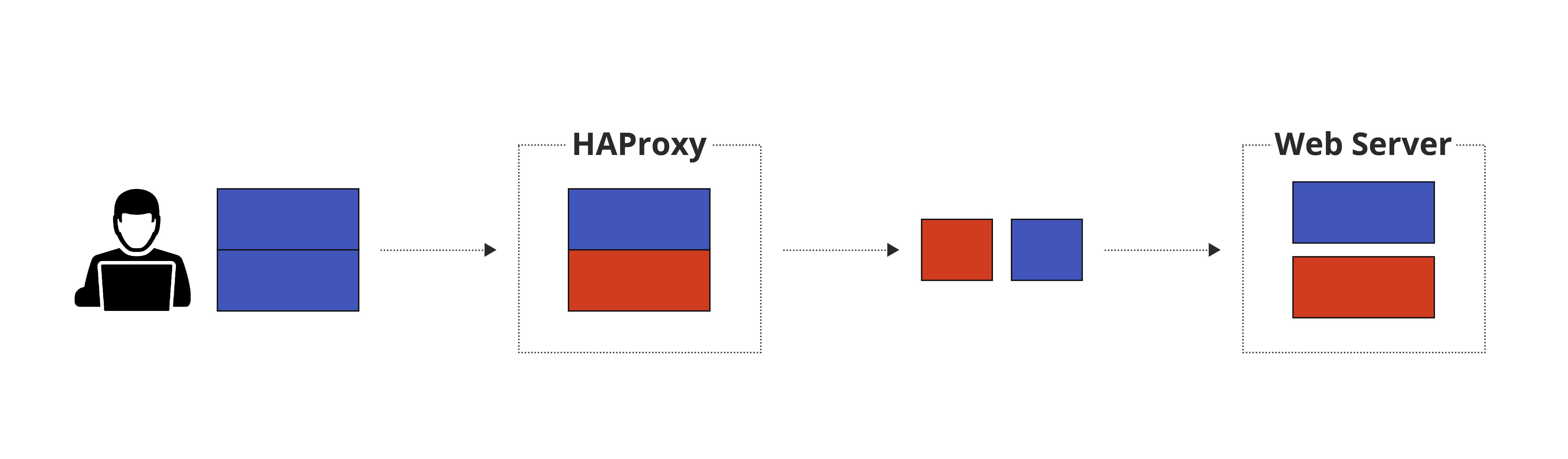 HTTP Request Smuggling