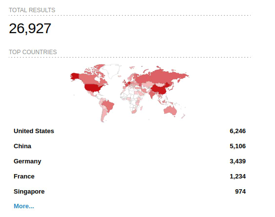 Total results