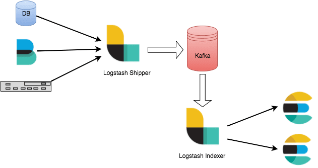 Just enough Kafka for the Elastic Stack