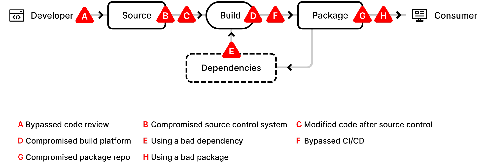 slsa.dev