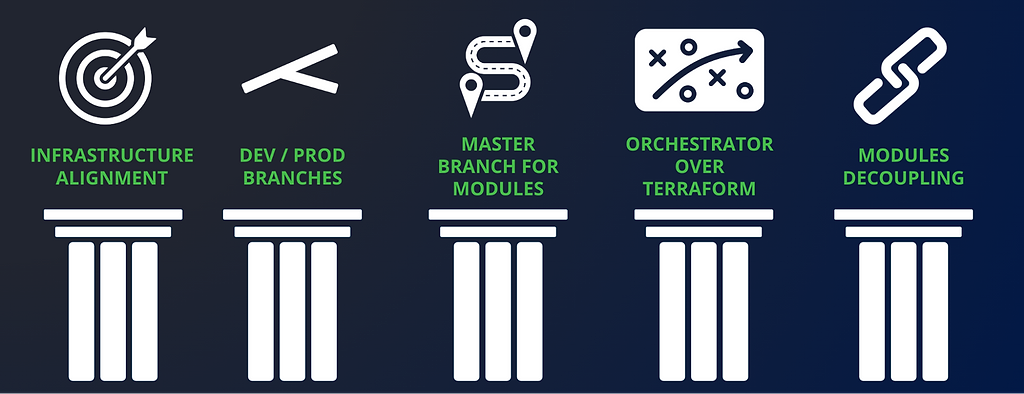 5 Steps to Using Terraform