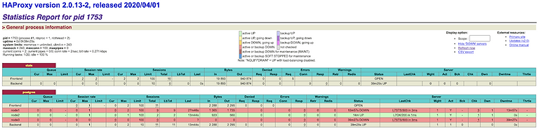 High Availability PostgreSQL Cluster using Patroni and HAProxy