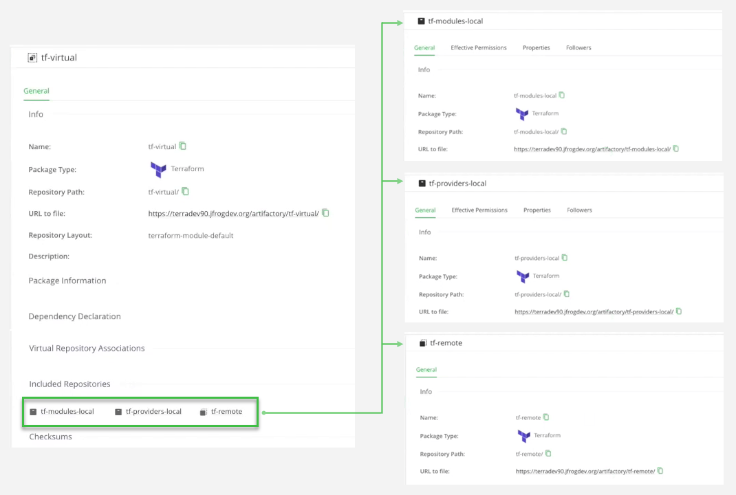 Artifactory Terraform Repositories