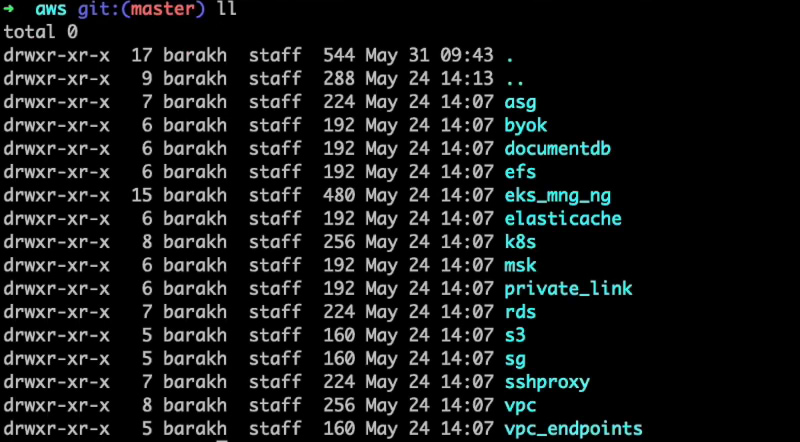 Publishing Terraform Modules to Artifactory