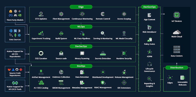 JFrog Software Supply Chain Platform | JFrog
