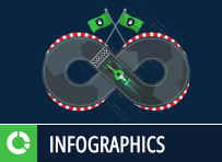 How JFrog Secures the Software Supply Chain | JFrog