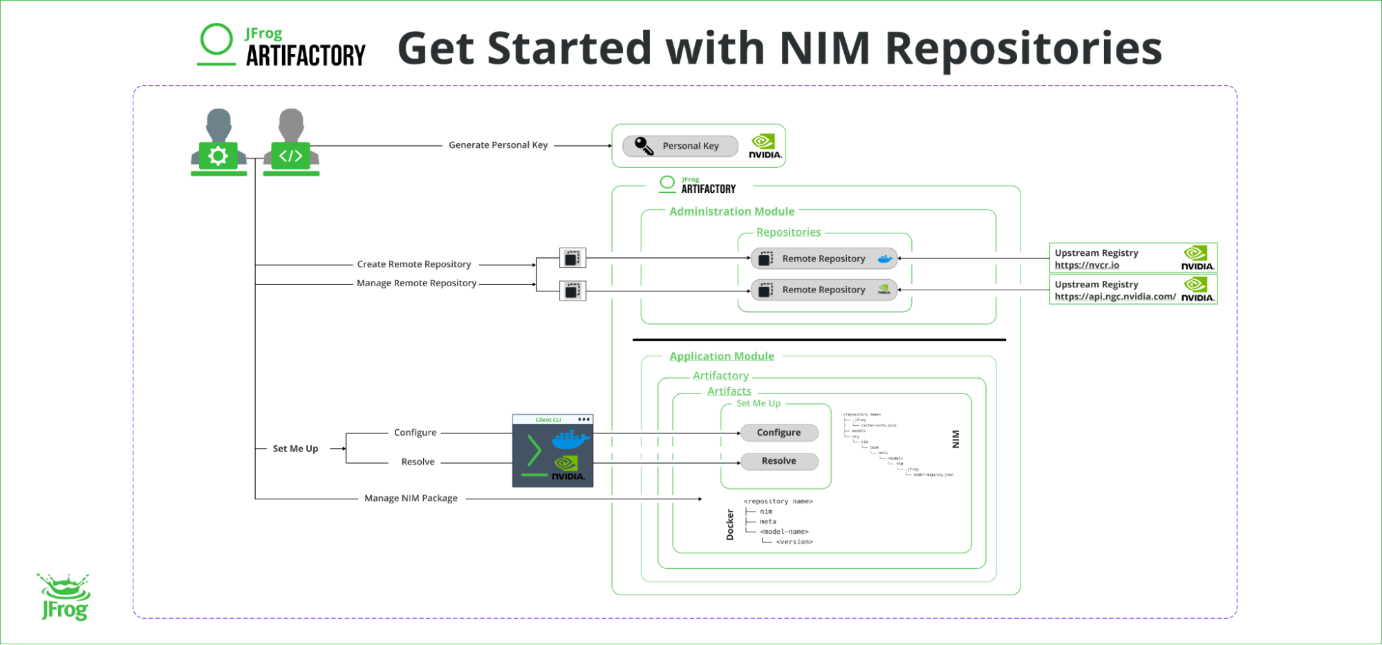 JFrog-NVIDA-NIM-image4