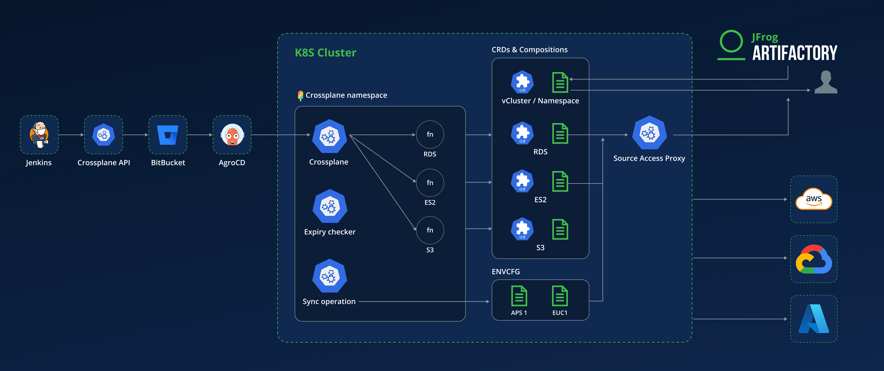 DevOps-Self-Serve-Cloud-Diagram2