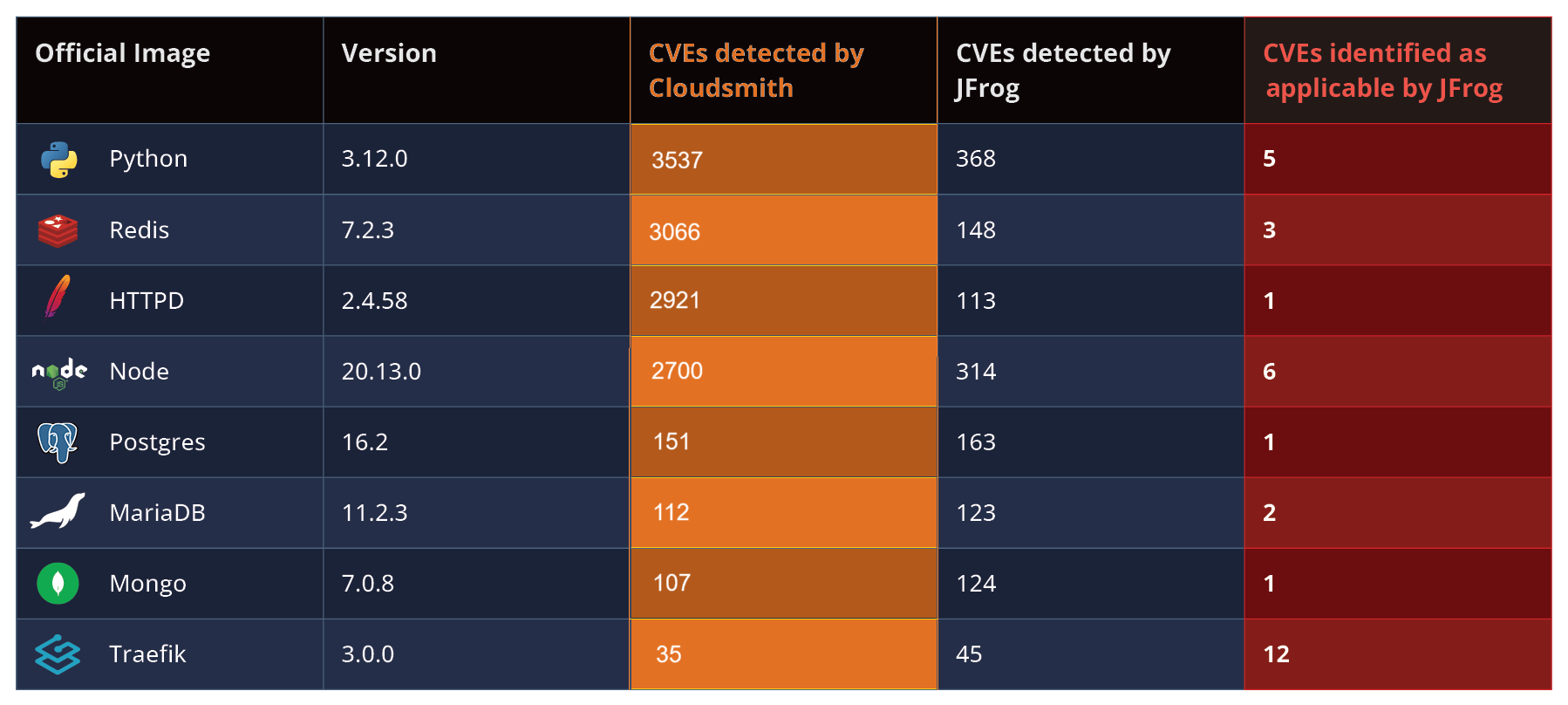 Applicable CVE Table v2