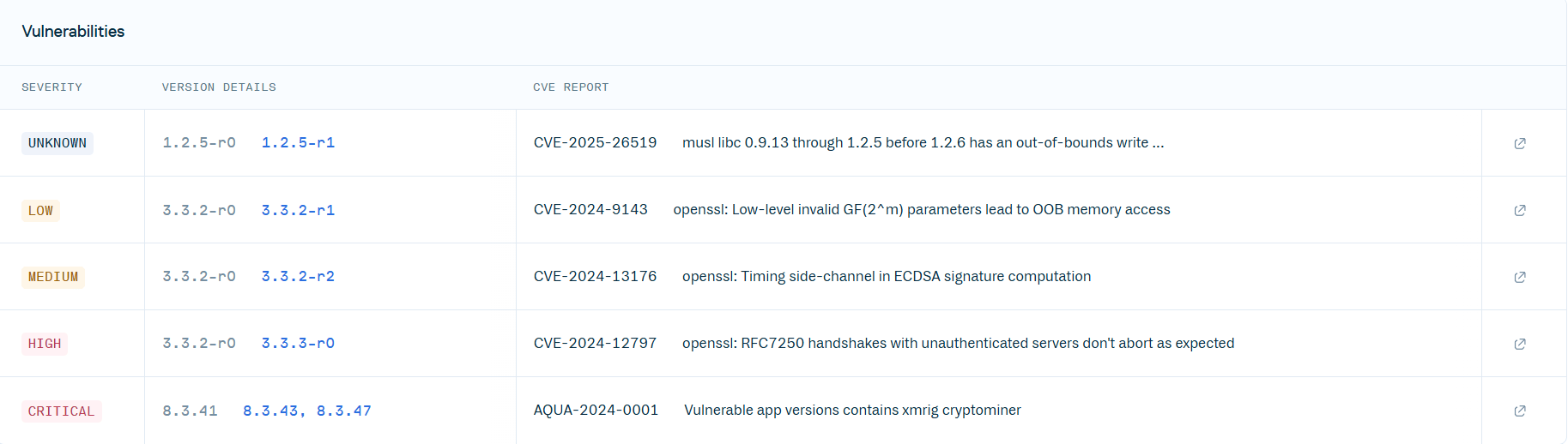 Benchmarking Application Security - image23