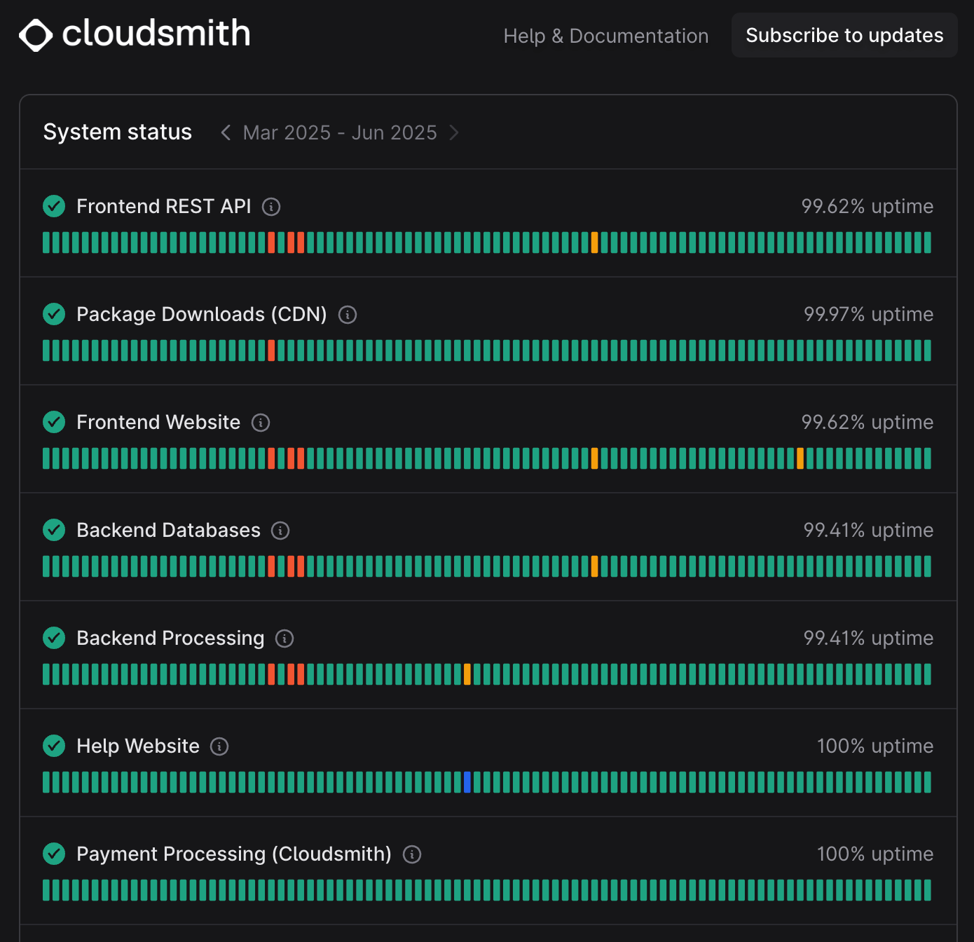 JFrog scalability - image7