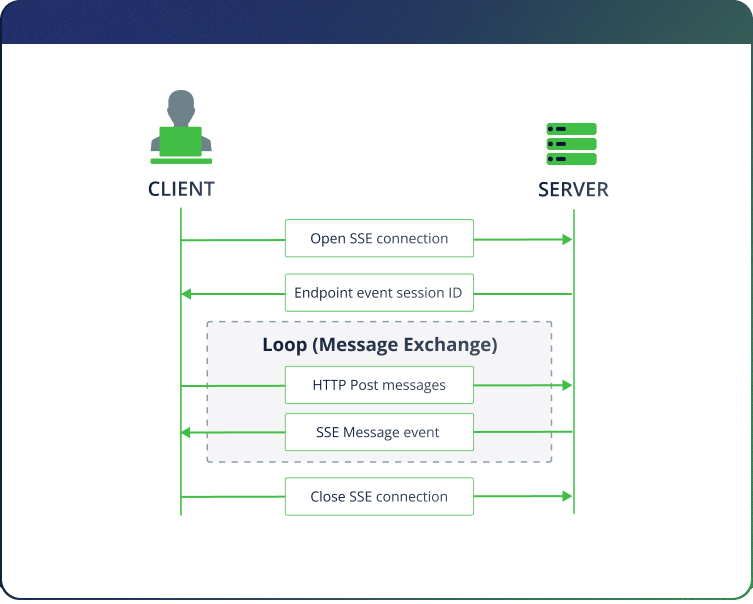 MCP Prompt Attack - Message Flow Diagram