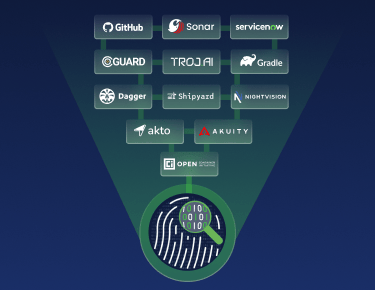 Announcing JFrog’s Evidence Partner Ecosystem