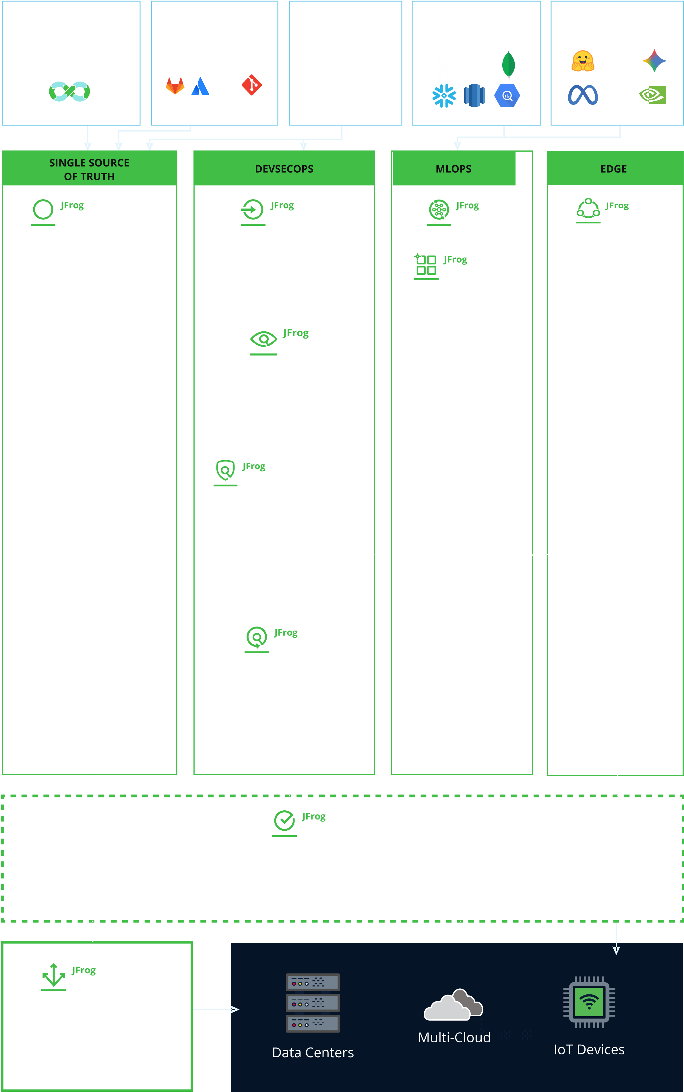mobile diagrm