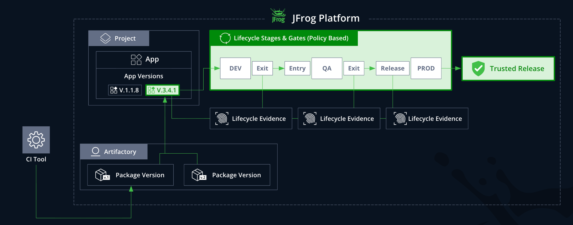 AppTrust image7