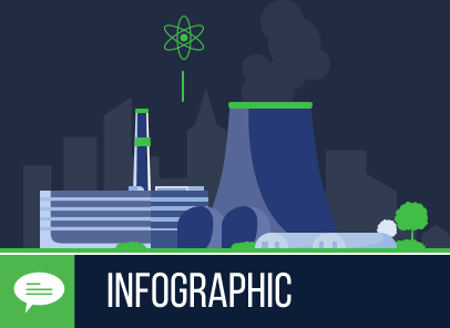 The State of Software Supply Chain Security in Energy & Utilities