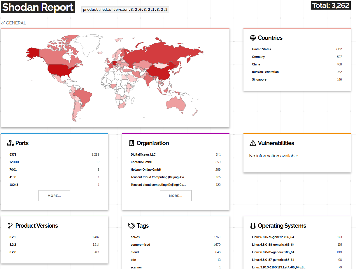 JFrog - Exploiting the Redis Vulnerability - image1