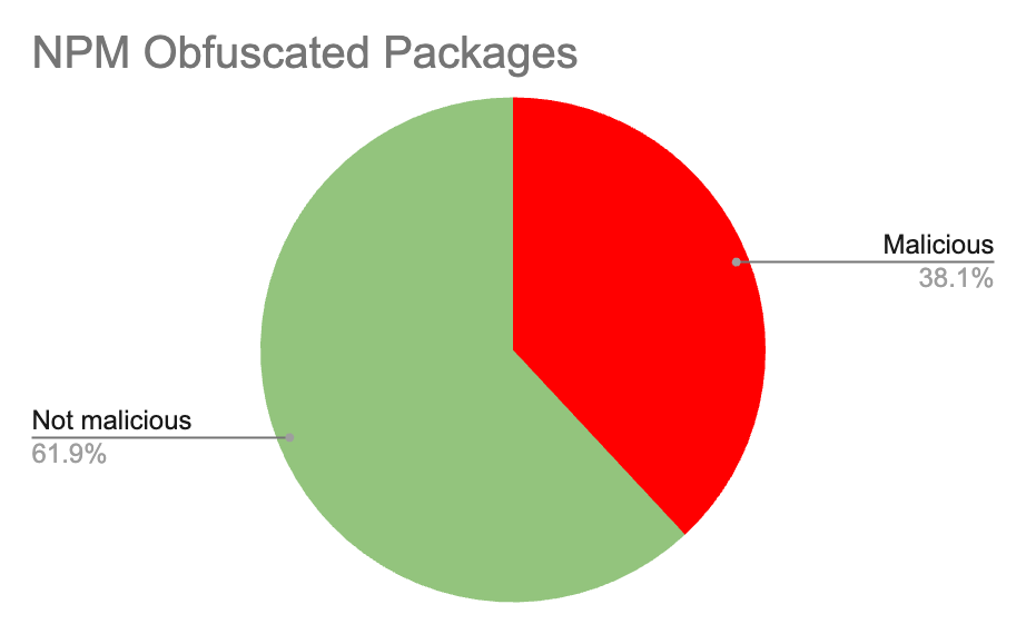 JFrog Obfuscated Packages - image15