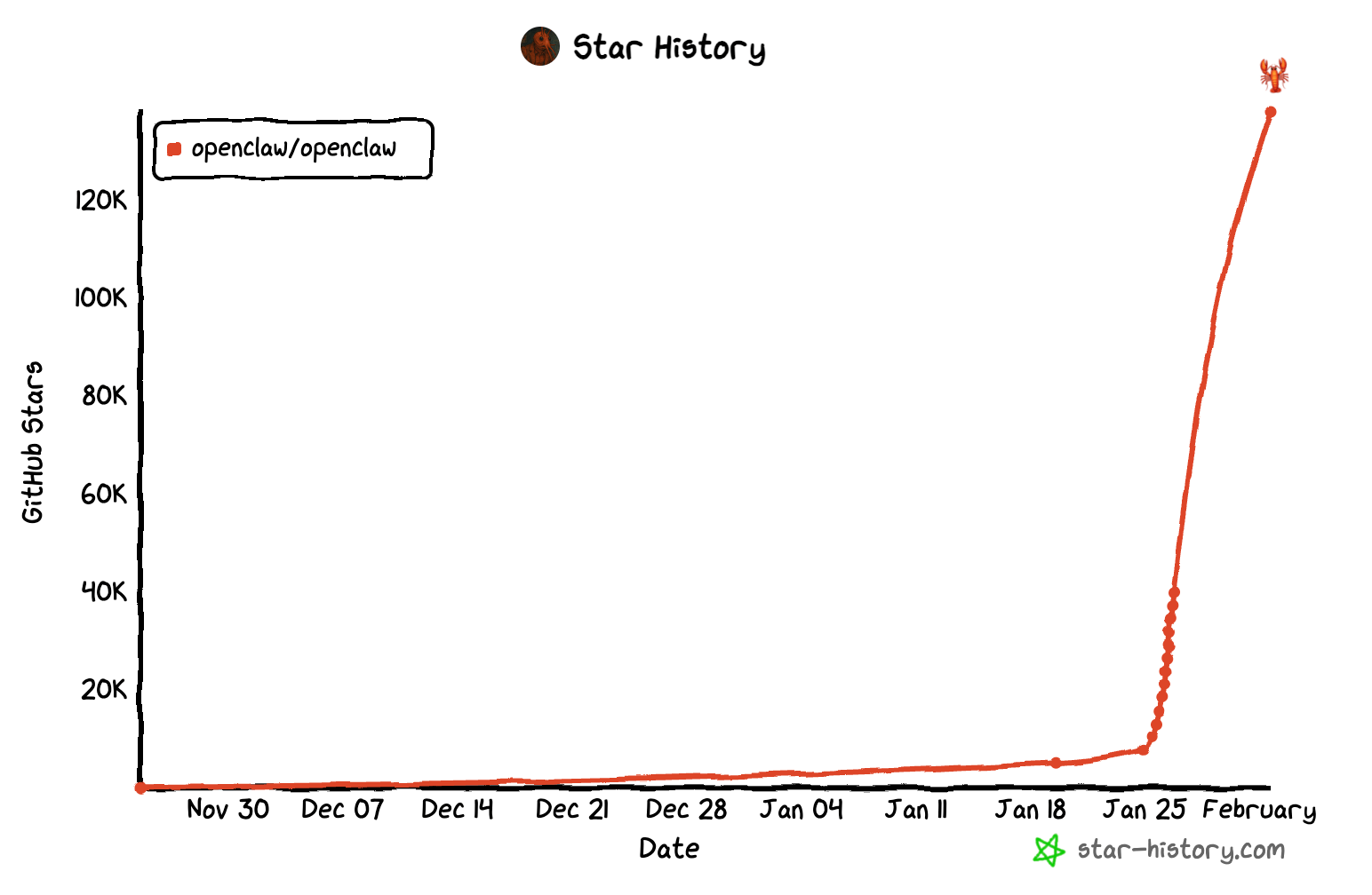 Beware of OpenClaw - image4