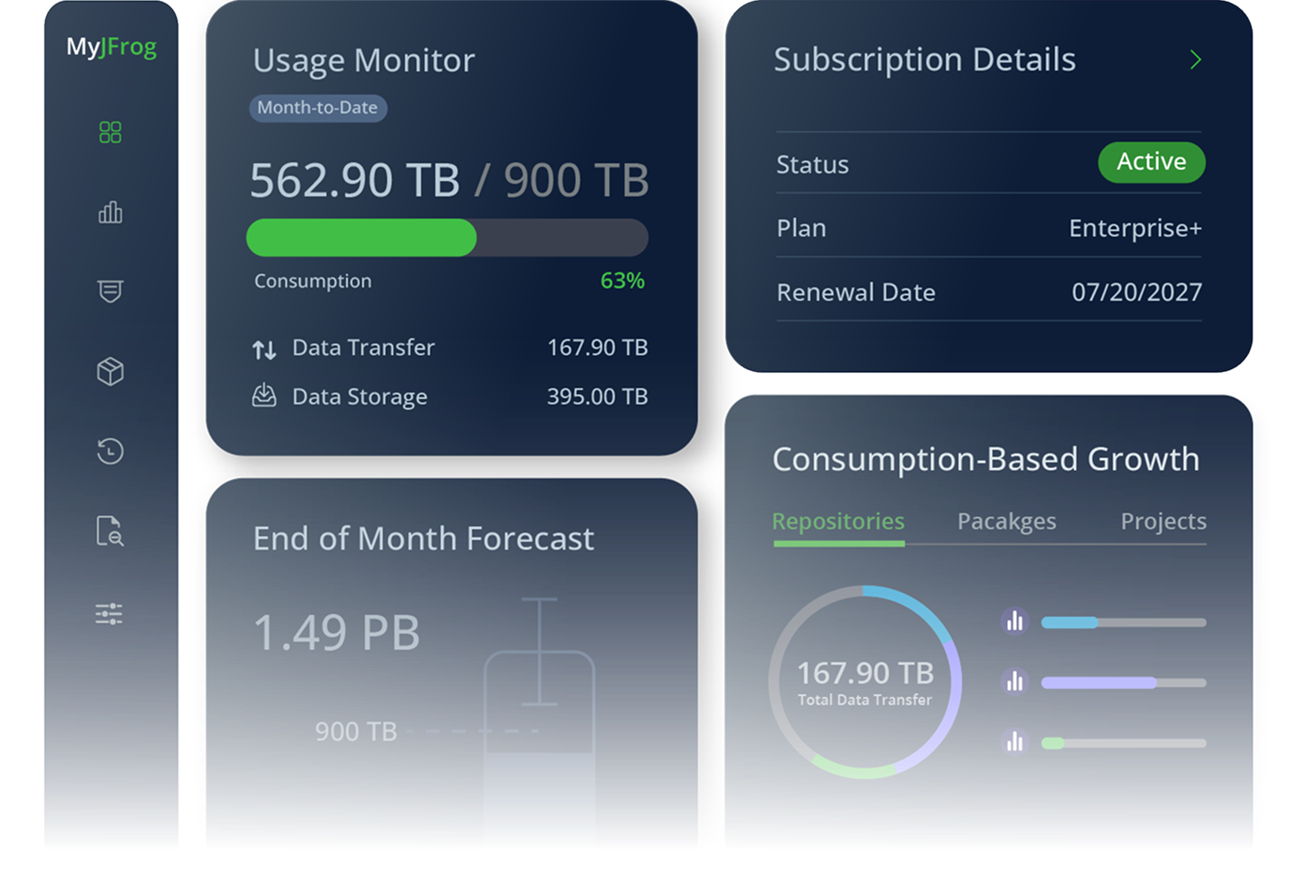 Monitor Subscription