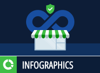 Secure Every Transaction: The Retail Software Supply Chain in 2026