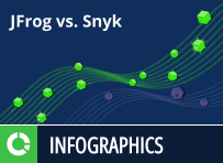 JFrog vs. Snyk: Go Beyond Source Code-based AppSec