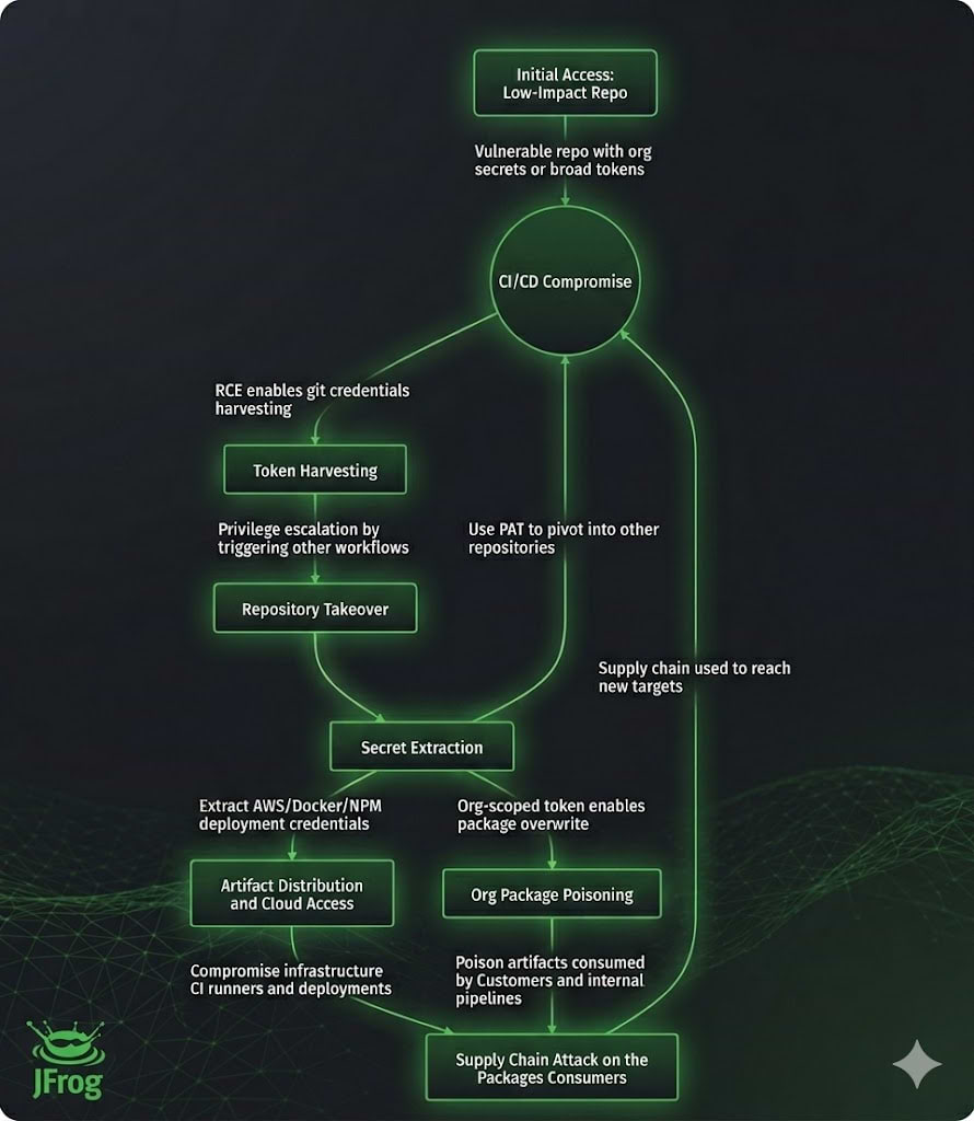 JFrog’s AI-Research Bot - image6