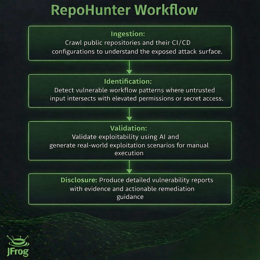 JFrog’s AI-Research Bot - image11