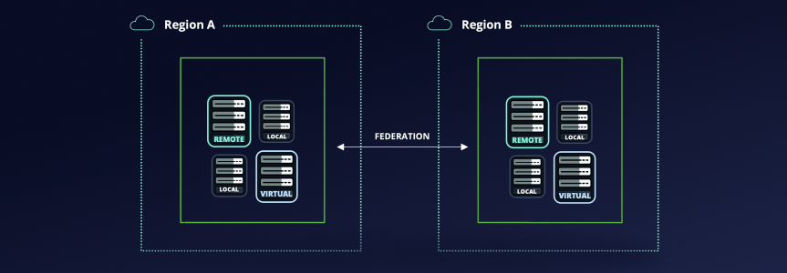 JFrog Repository Federation - 863X300