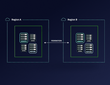 Beyond Mirroring: 5 Reasons Your DevOps Strategy Depends on Repository Federation