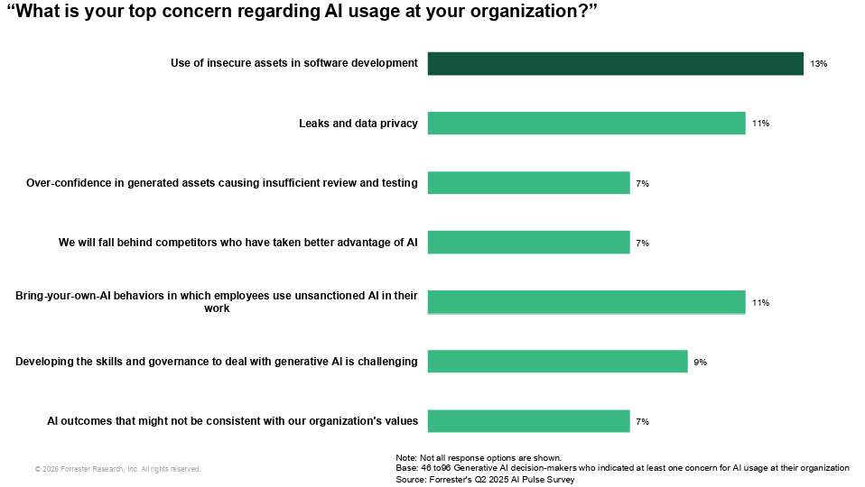 Top Concerns with AI Adoption slide