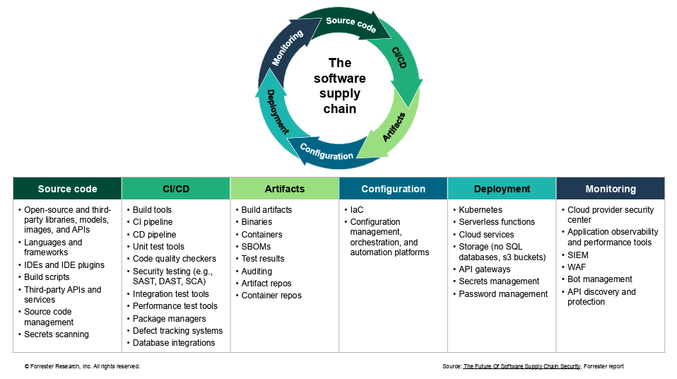 Adding AI to an Already Complex Supply Chain slide 1