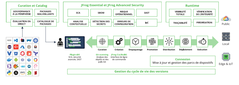 JFrog Secure Software Supply Chain Management Platform