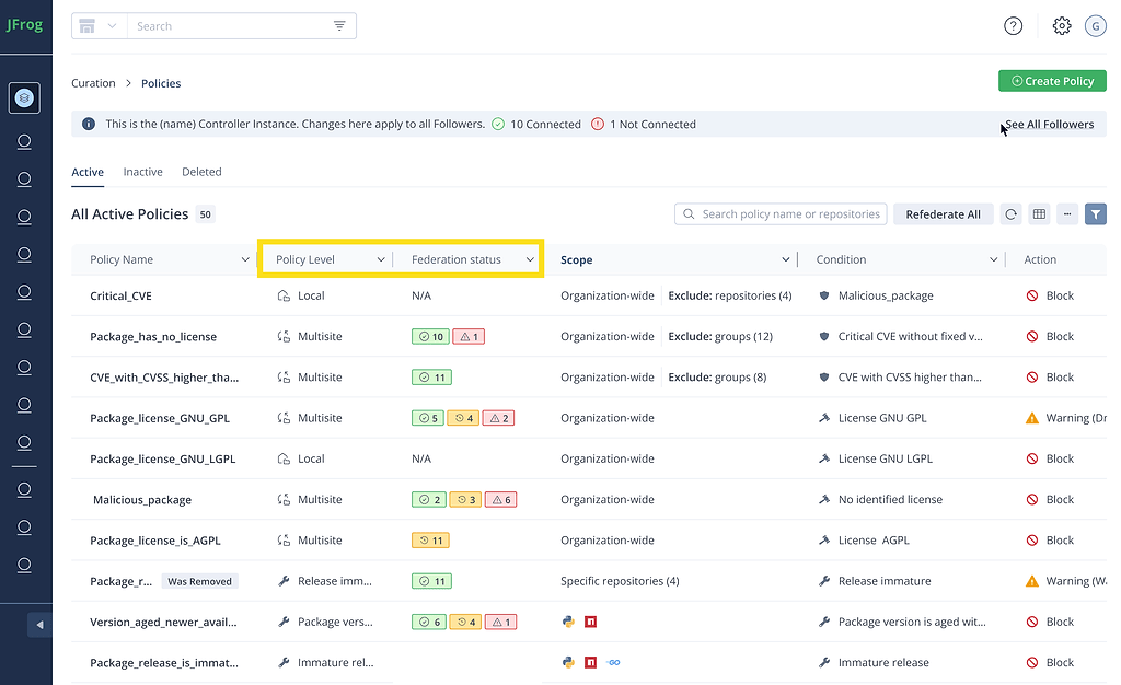 JFrog Curation Federation