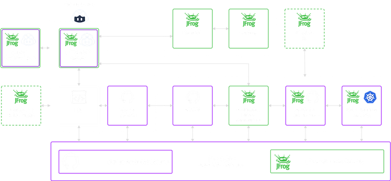 JFrog & GitHub Streamlining Software Development Workflows