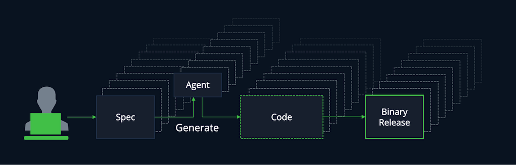 Agentic Supply Chain Attackers - image1