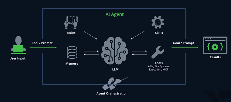 JFrog Adds Protection from Attacks on Agentic Software Supply Chain