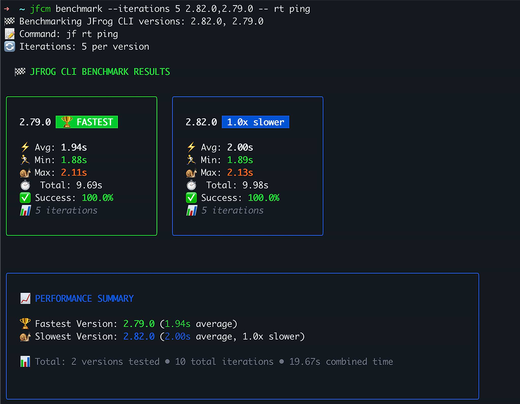 See the performance impact of various CLI versions on your pipelines