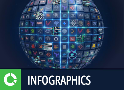 2026 Software Supply Chain Security Report: Key Takeaways